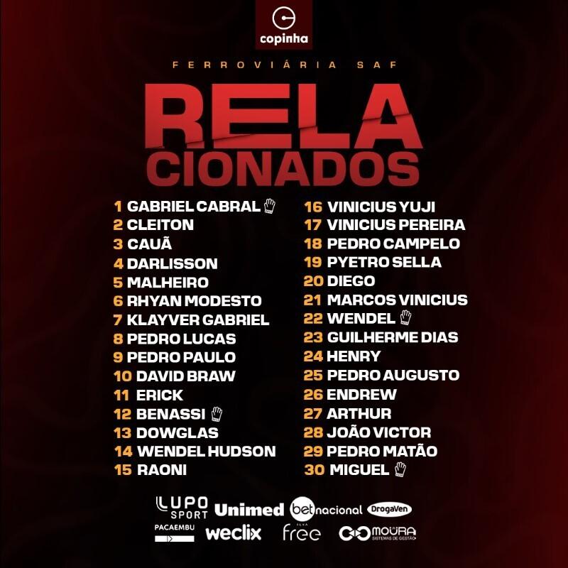 Lista oficial dos jogadores da Ferroviária para a 54 Copa São Paulo de Futebol Júnior 2024!