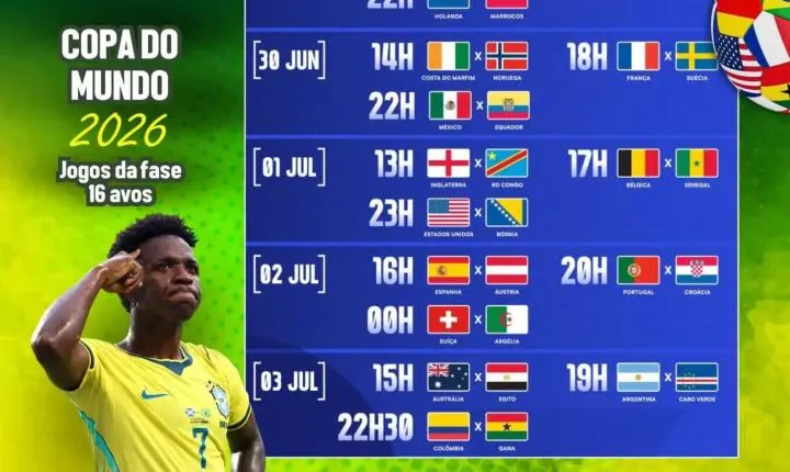 Chaveamento da Copa do Mundo 2026: Jogos da segunda fase!